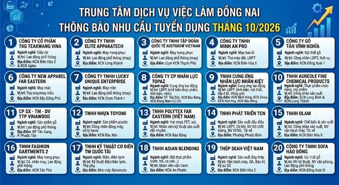 Thông tin tuyển dụng tháng 10 2026